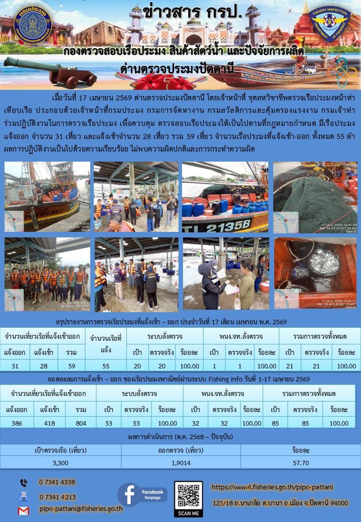 ข่าวสารการปฏิบัติงาน ด่านตรวจป