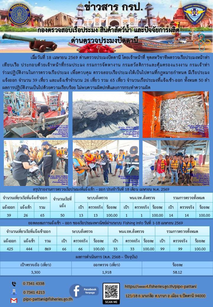 ข่าวสารการปฏิบัติงาน ด่านตรวจป