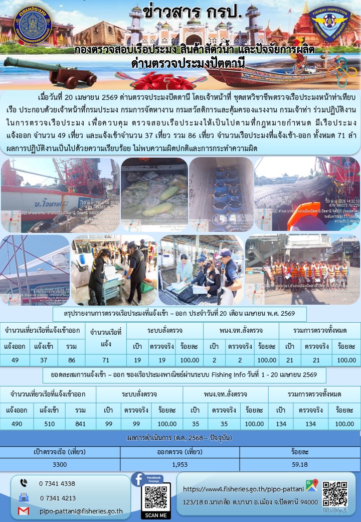 ข่าวสารการปฏิบัติงาน ด่านตรวจป