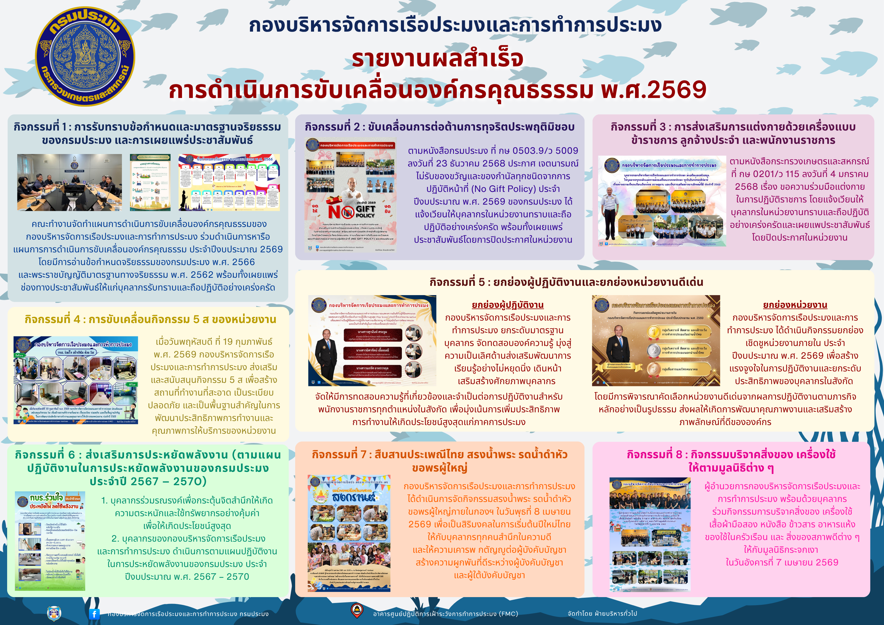 รายงานผลสำเร็จการดำเนินการขับเคลื่อนองค์กรคุณธรรม ประจำปีงบประมาณ พ.ศ.2569