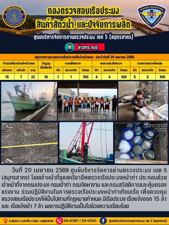 รายงานการตรวจเรือประมงที่แจ้งเข้าออกประจำวันที่ 20 เมษายน 2569    