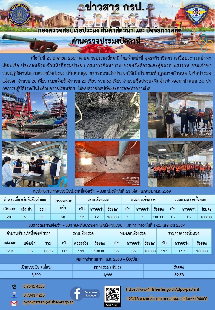 ข่าวสารการปฏิบัติงาน ด่านตรวจประมงปัตตานี วันที่ 21 เมษายน 2569..คลิก