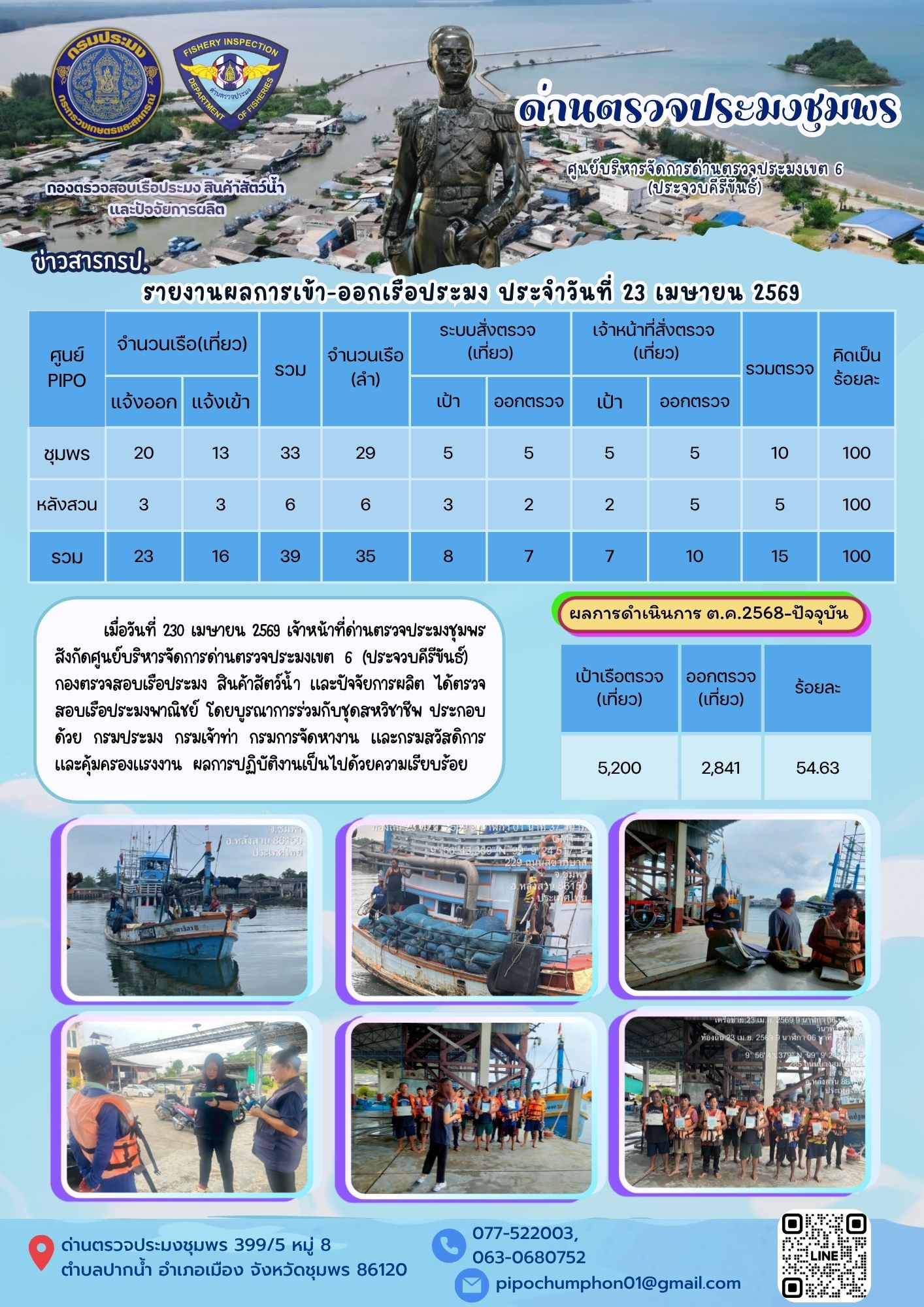 ข่าวสารการปฎิบัติงานประจำวันที่ 23 เมษายน 2569..คลิก