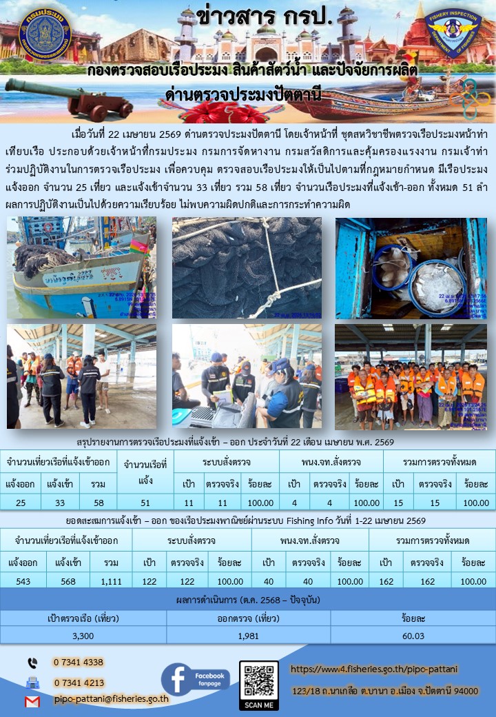 ข่าวสารการปฏิบัติงาน ด่านตรวจประมงปัตตานี วันที่ 22 เมษายน 2569..คลิก