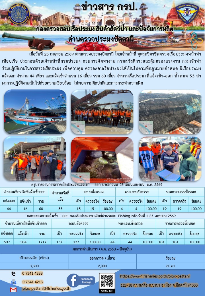 ข่าวสารการปฏิบัติงาน ด่านตรวจประมงปัตตานี วันที่ 23 เมษายน 2569..คลิก