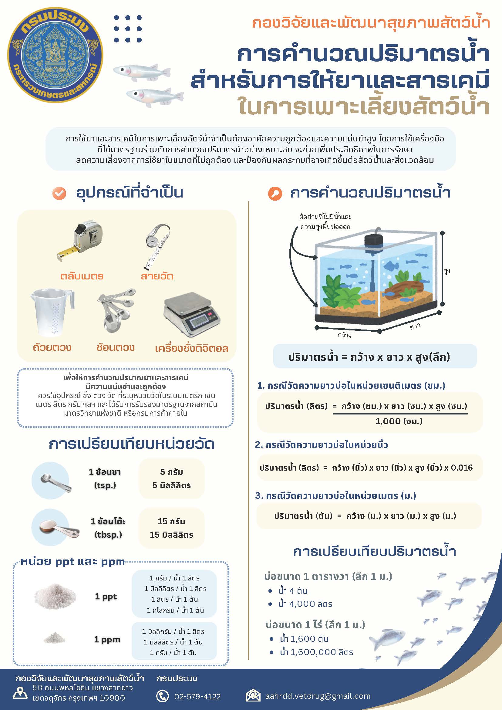 การคำนวณปริมาตรน้ำ สำหรับการให้ยาและสารเคมี ในการเพาะเลี้ยงสัตว์น้ำ 
