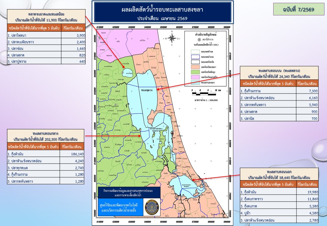 สภาวะสัตว์น้ำรอบทะเลสาบสงขลา เ