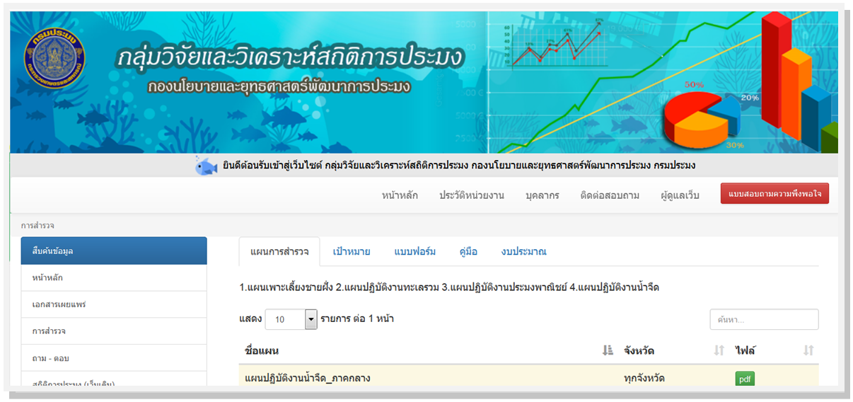 กลุ่มวิจัยและวิเคราะห์สถิติการประมง..คลิก