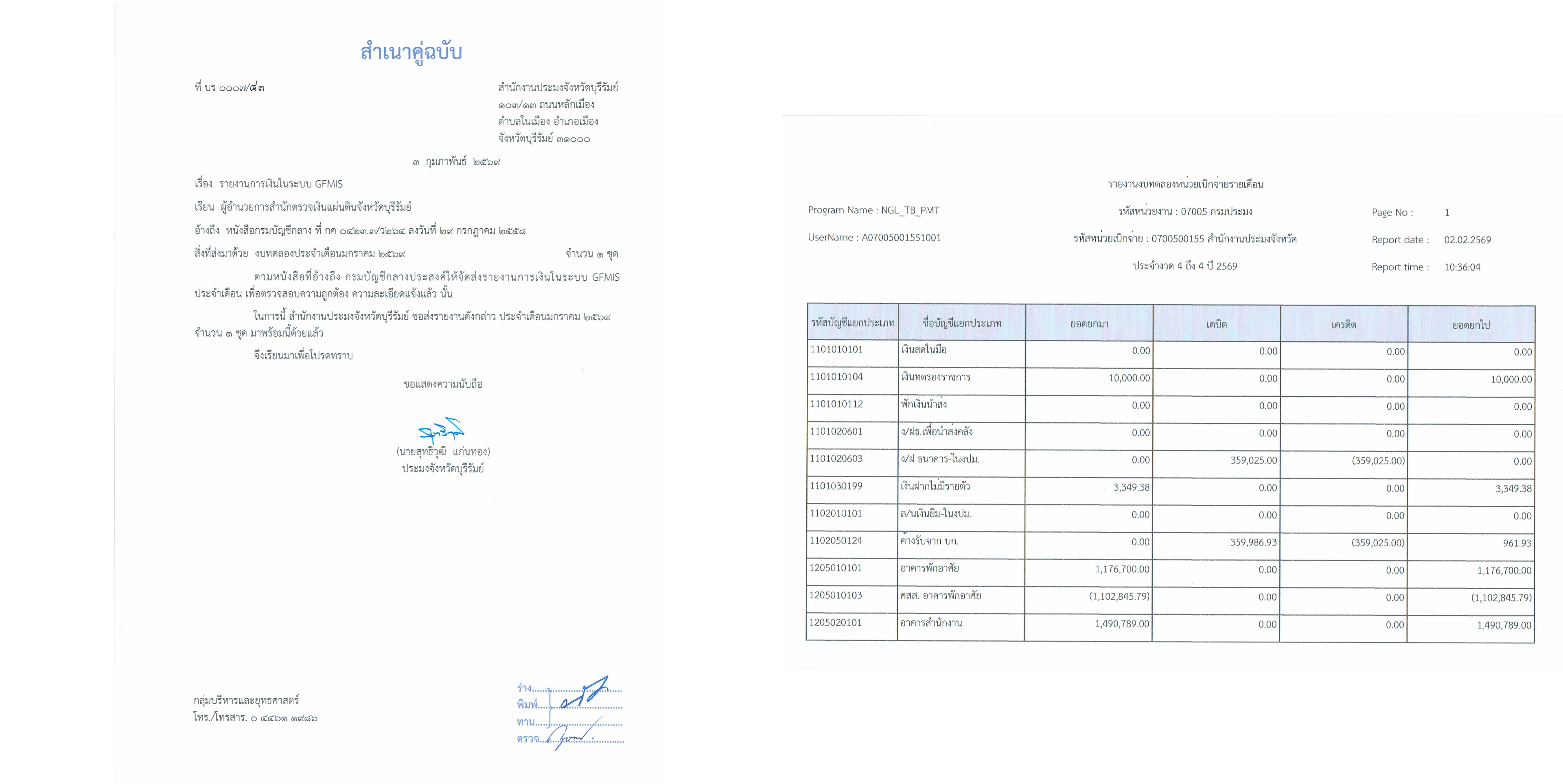 สำนักงานประมงจังหวัดบุรีรัมย์..คลิก